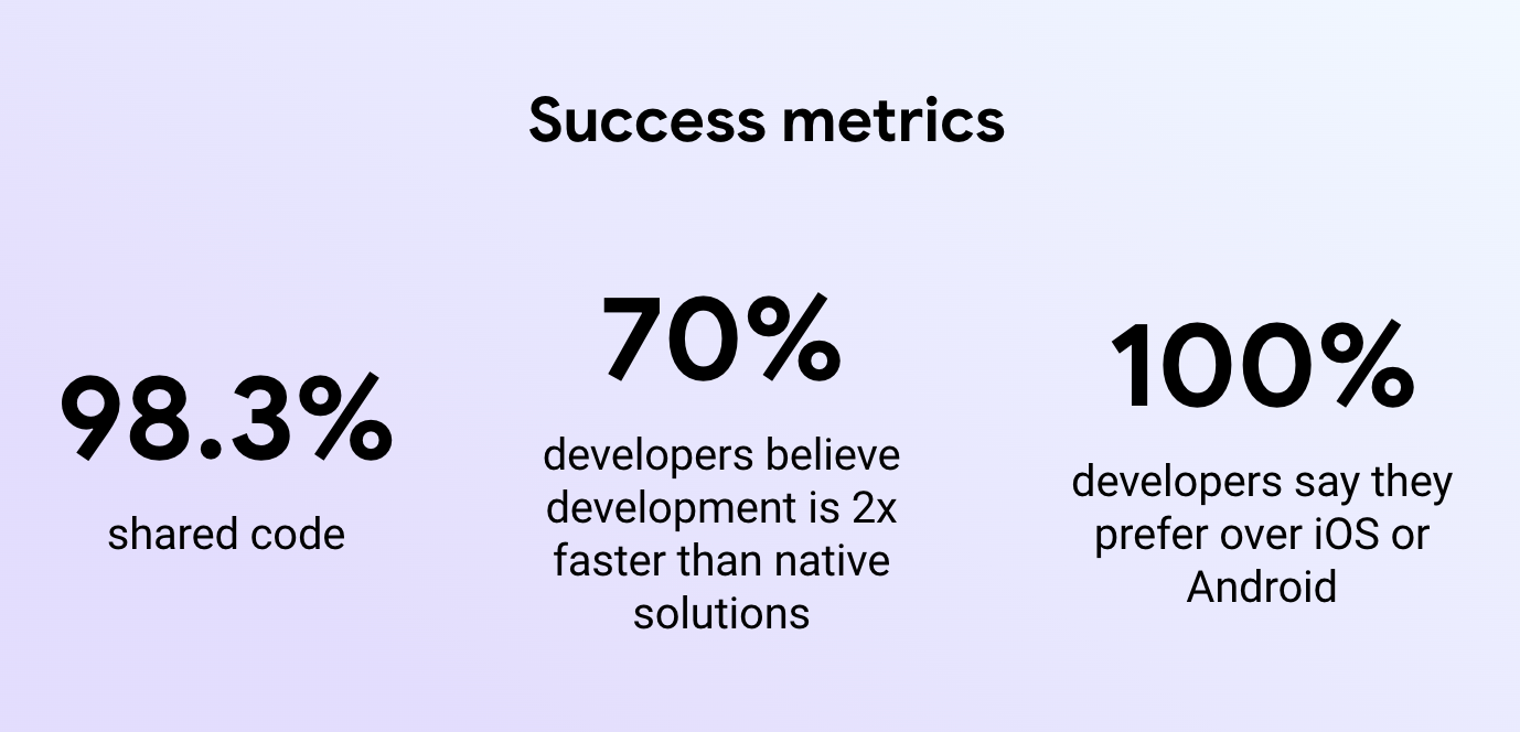 Success metrics