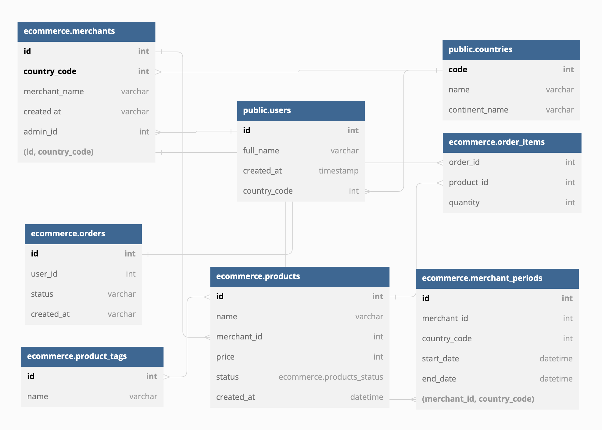 Relational Database Management Systems