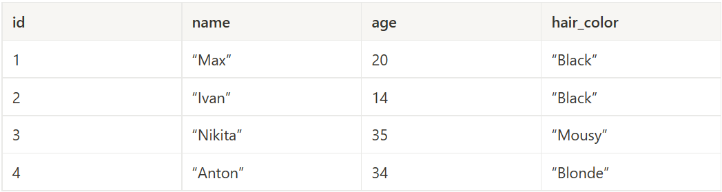 Data in Relational Databases