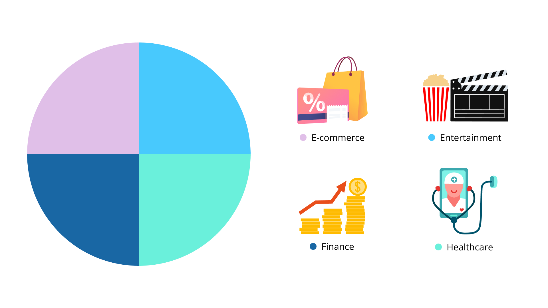 Industries Benefiting from Flutter