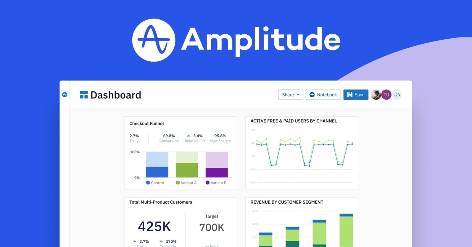 Amplitude