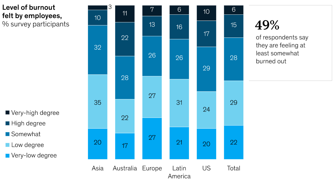 McKinsey&Company employee survey