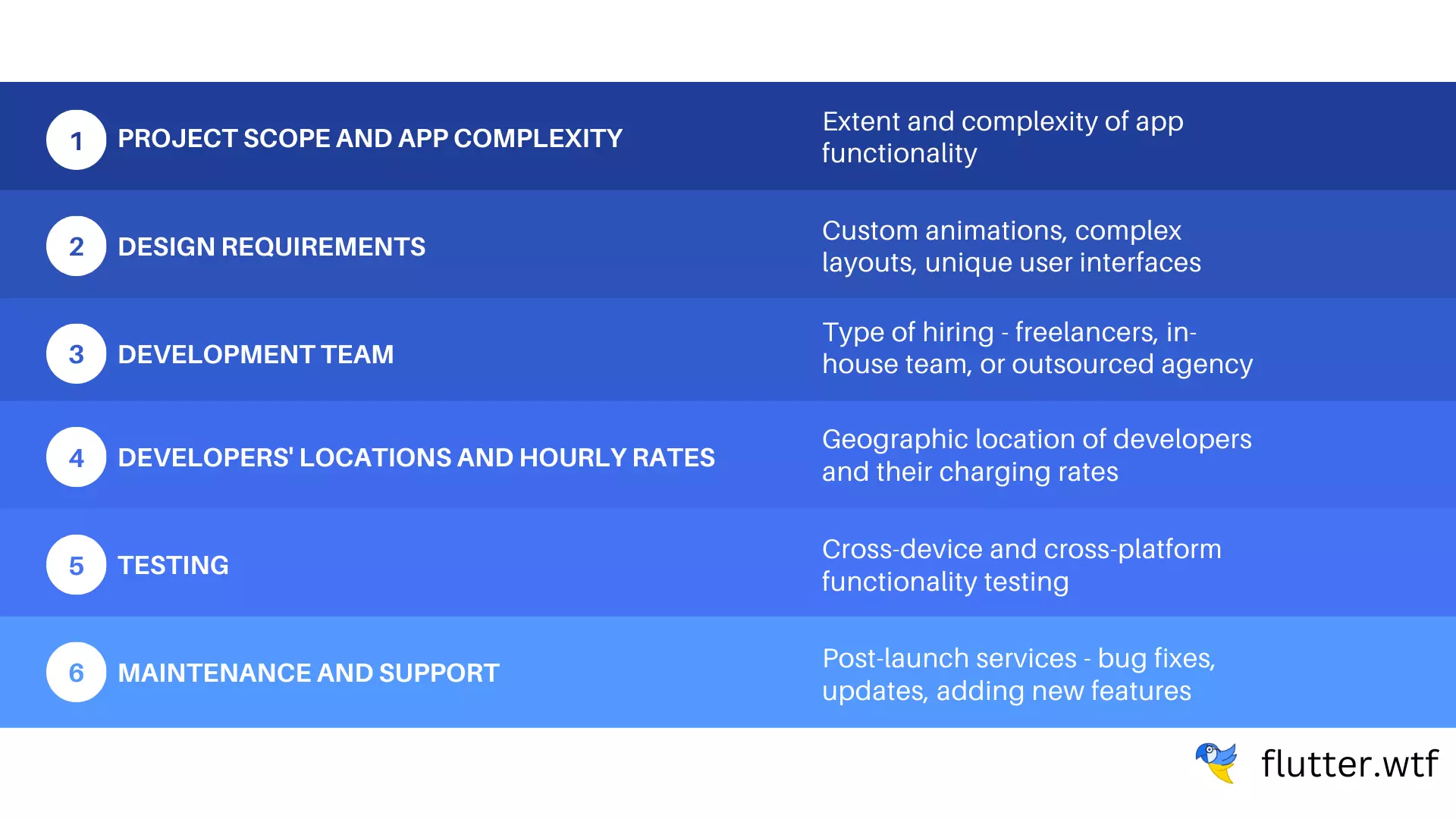 Factors that impact Flutter app development cost