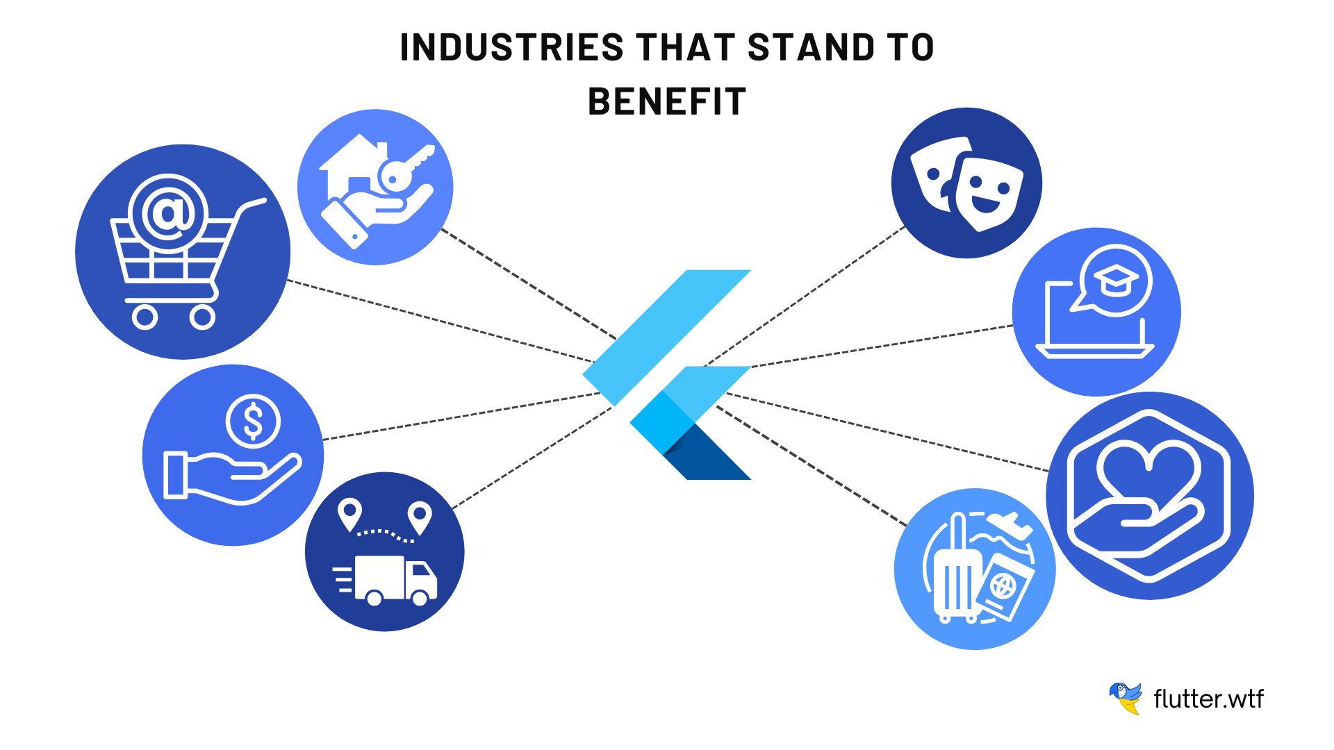 Potential Customers Industries