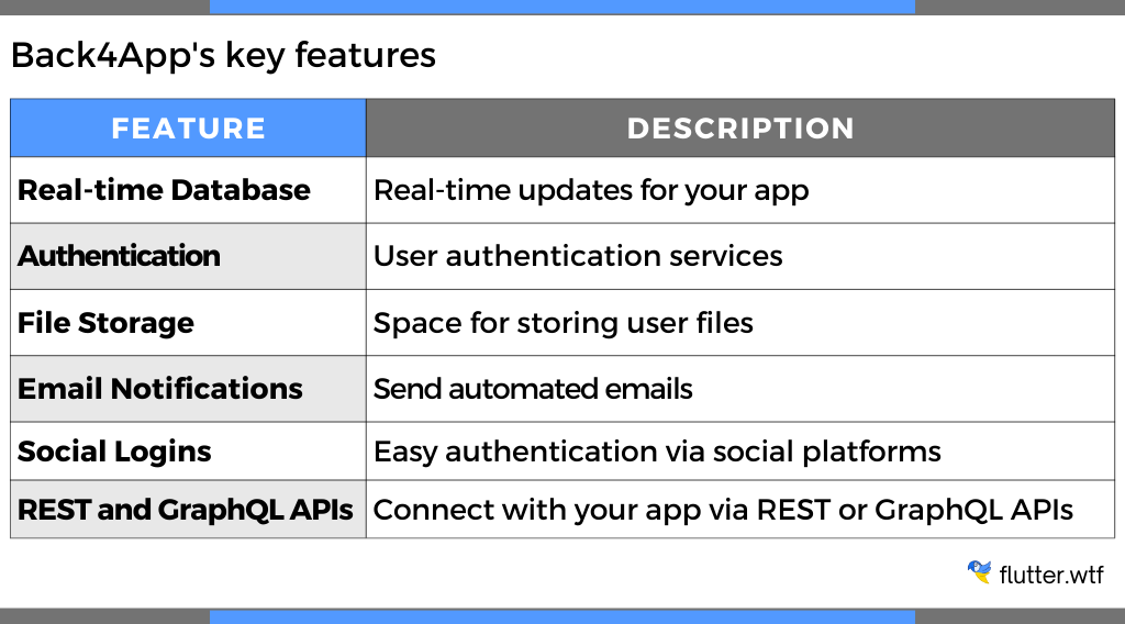 Back4App's key features