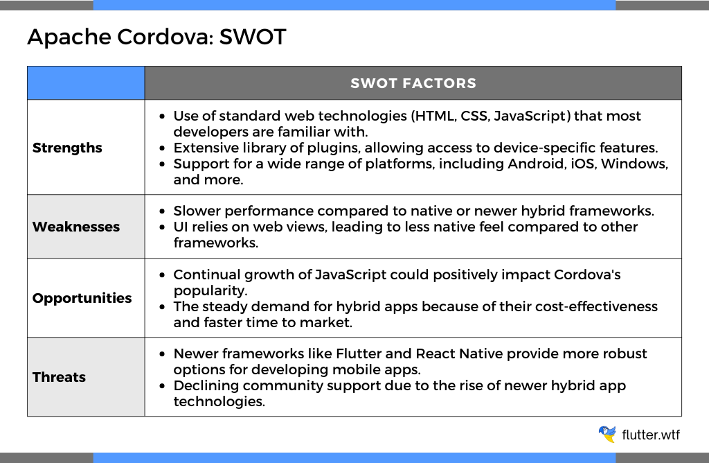 Apache Cordova: SWOT analysis