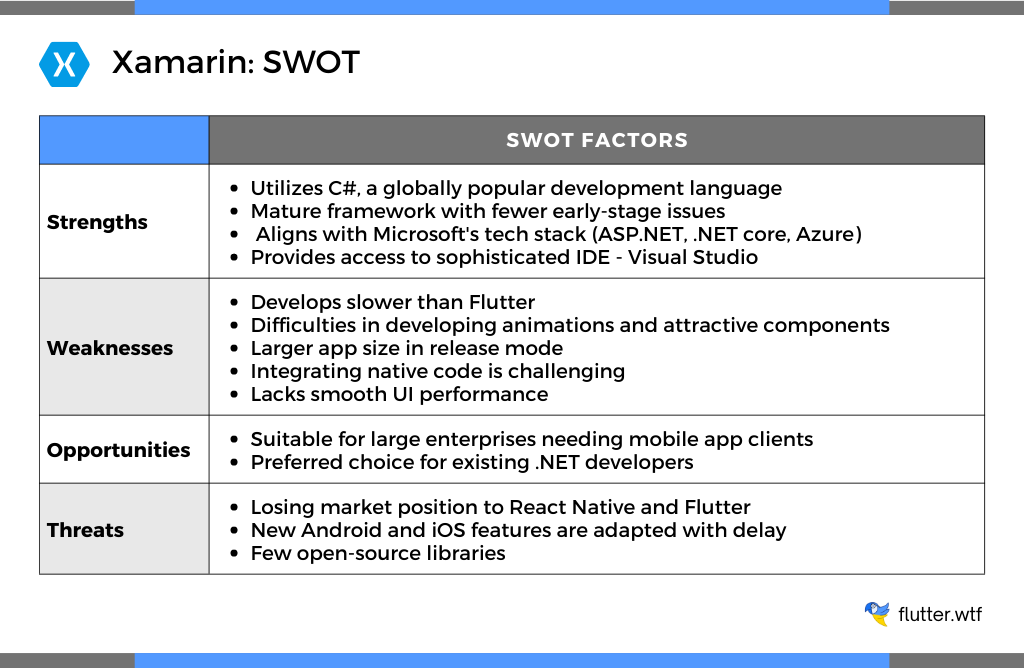 Xamarin: SWOT