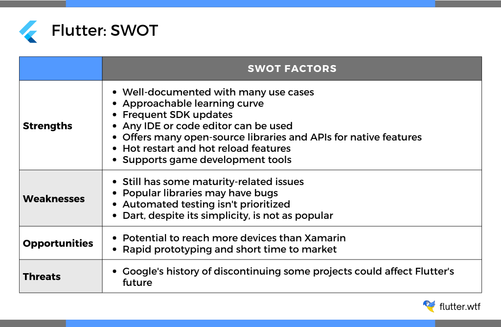 Flutter: SWOT