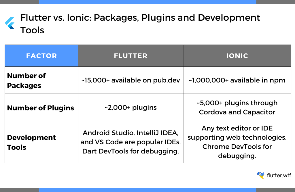 Packages, Plugins and Development Tools Comparison