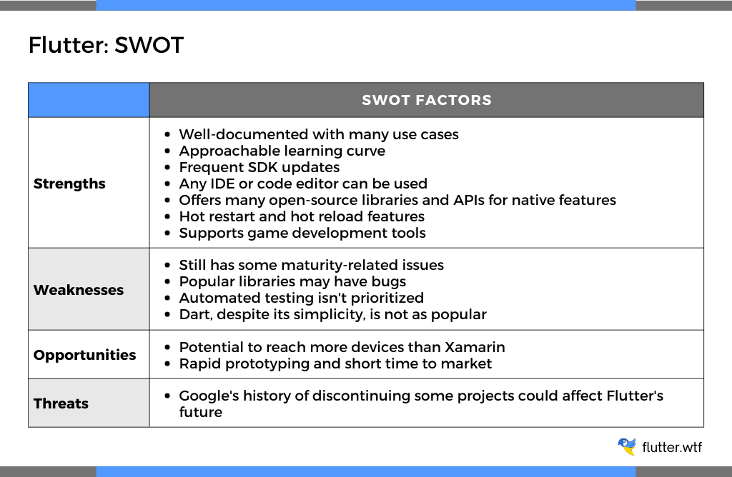Flutter: SWOT analysis