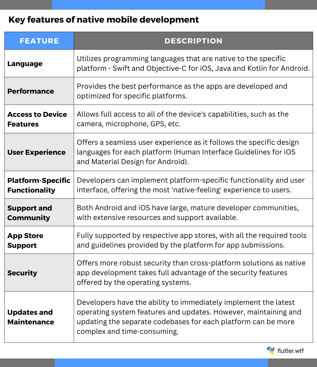 Key features of native mobile development