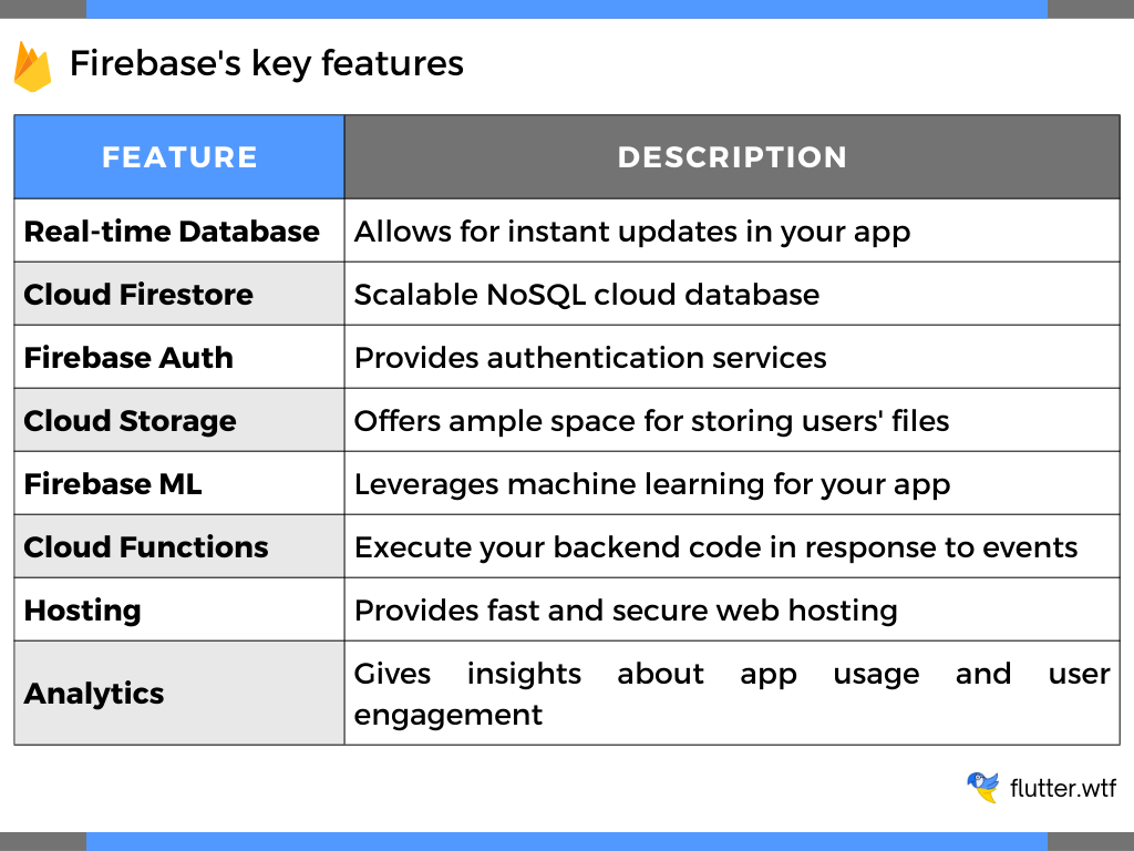 Firebase's key features