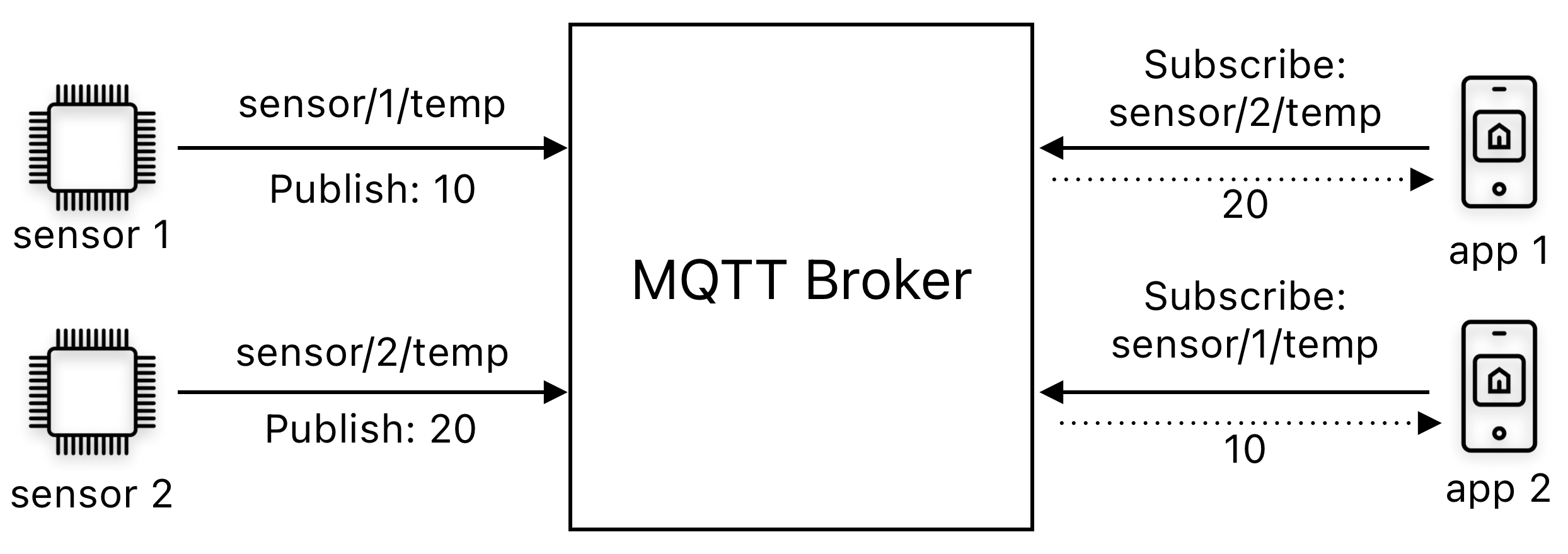 MQTT scheme