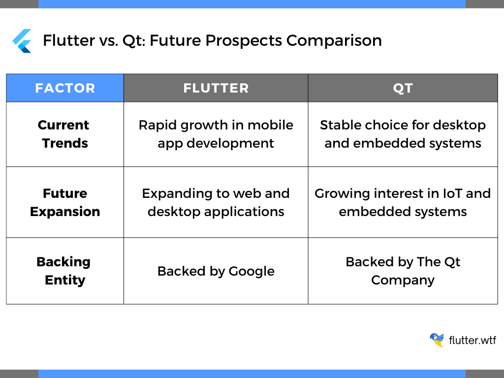 Flutter vs. Qt: Future Prospects Comparison