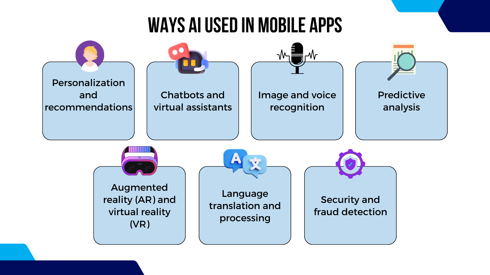 Ways AI used in Mobile Apps