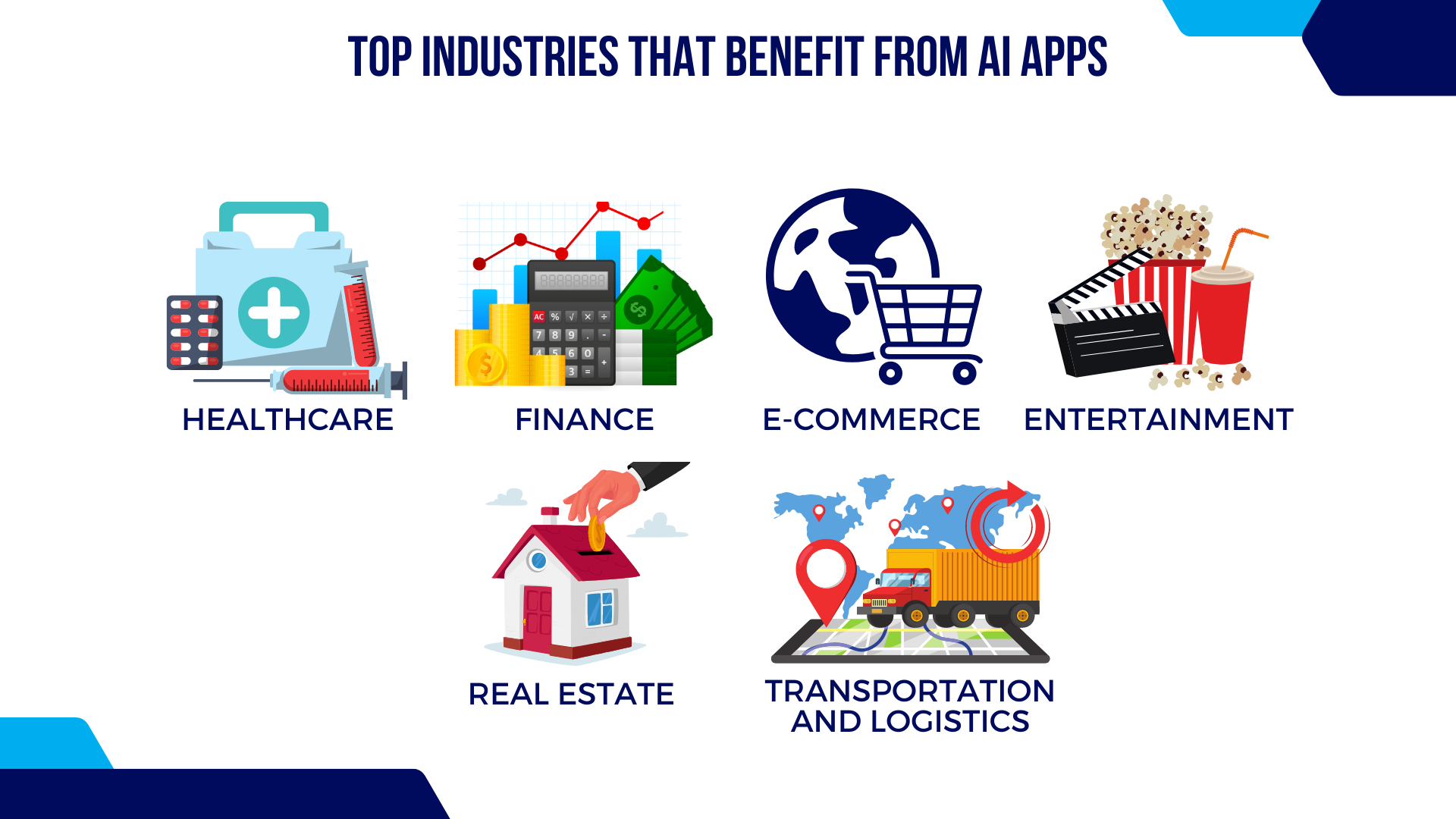Top Industries that Benefit from AI Apps