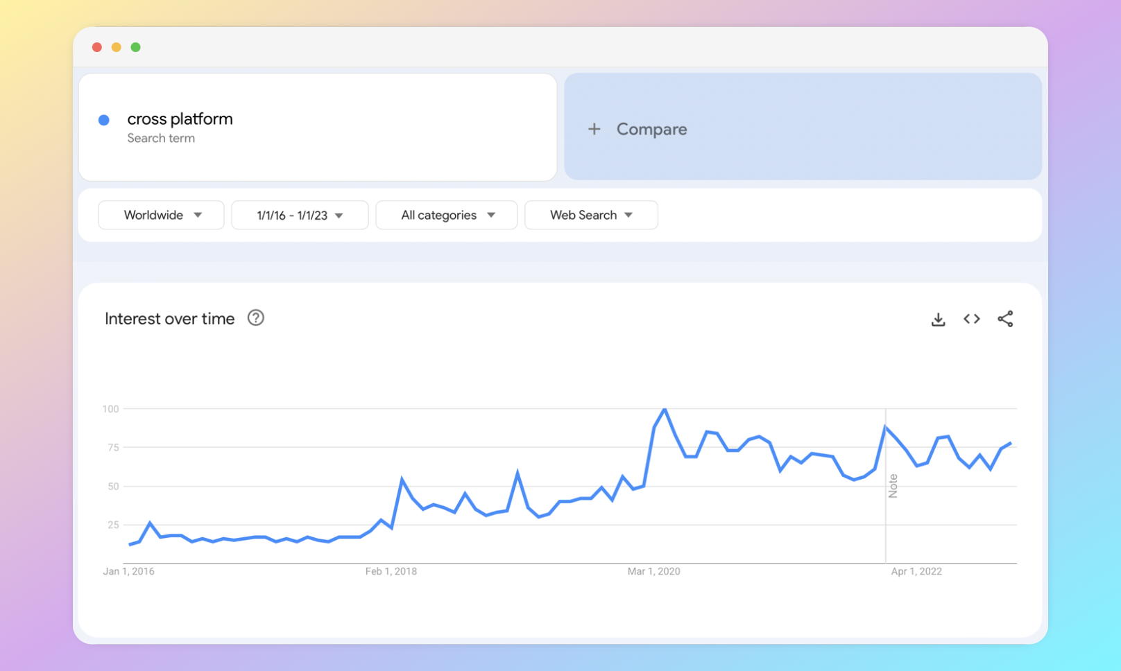 Cross-platform in Google Trends