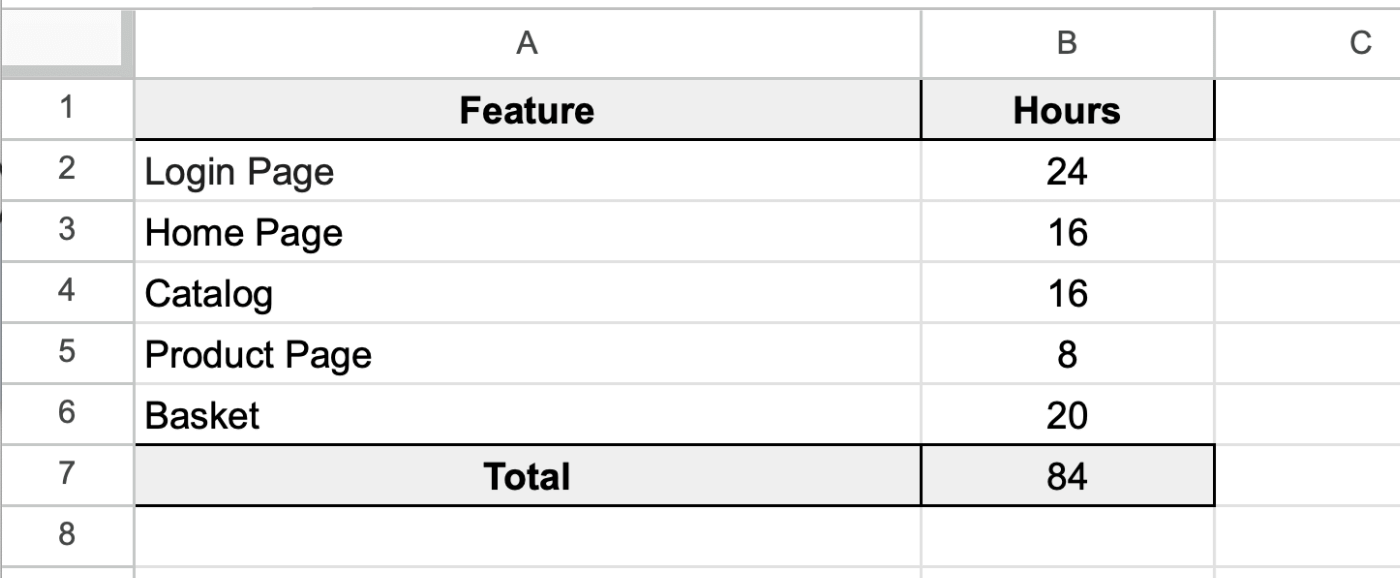 Bottom-Up Estimation Example