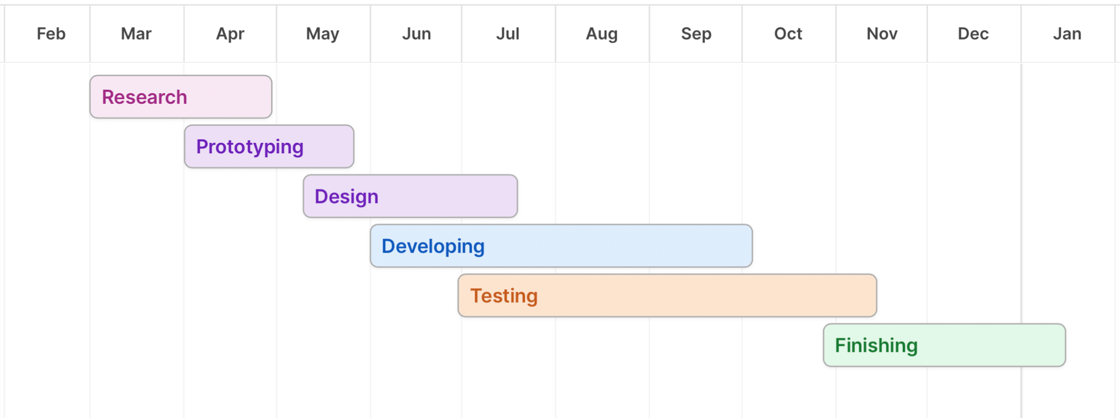 Gantt Chart Example