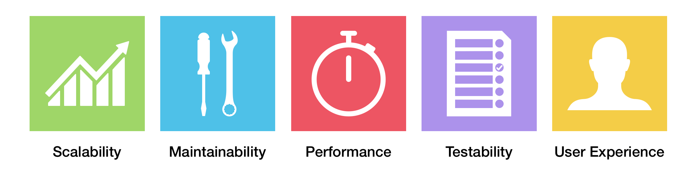 App Architecture Impacts