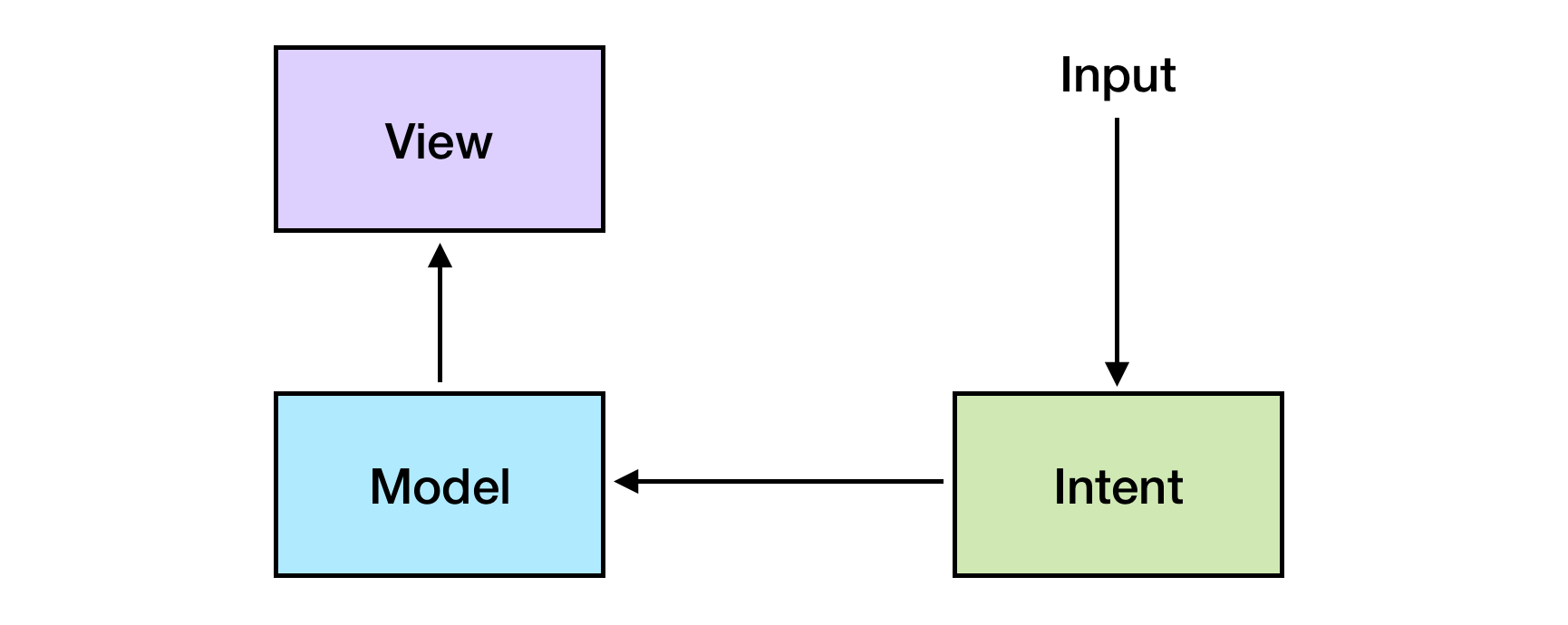 MVI Scheme