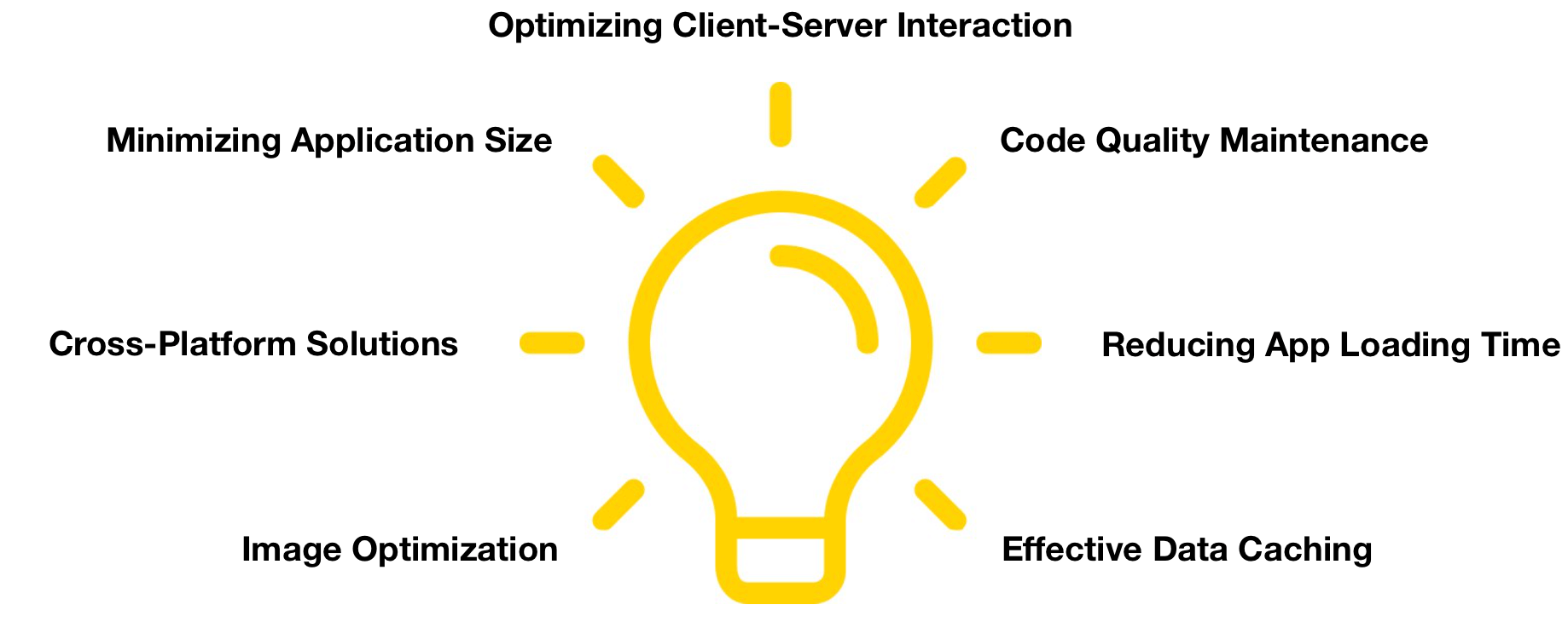 Strategies to Improve App Performance