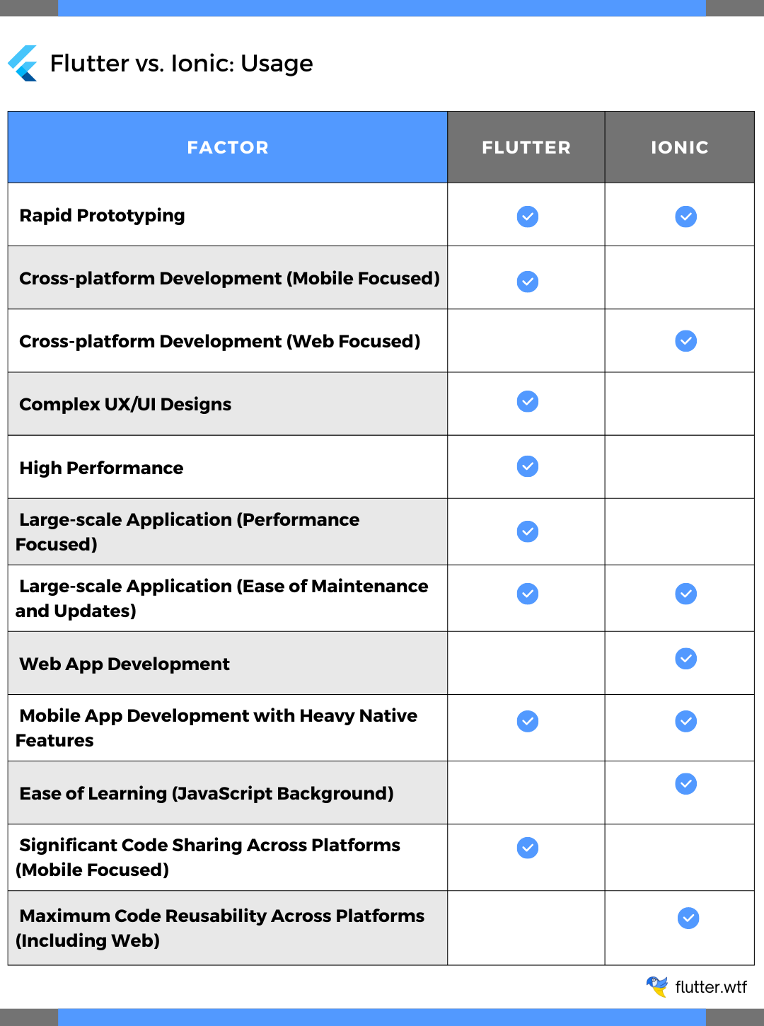 flutter-vs-ionic-debate-which-one-is-better