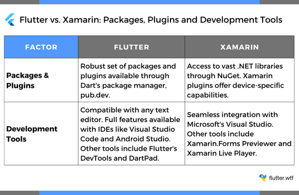 Flutter vs Xamarin: What to Choose for Mobile App?