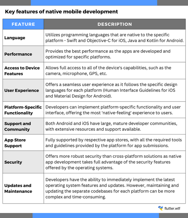 Flutter Vs Native What To Choose For Your Mobile App Flutter Vs Native What To Choose For Your Mobile App