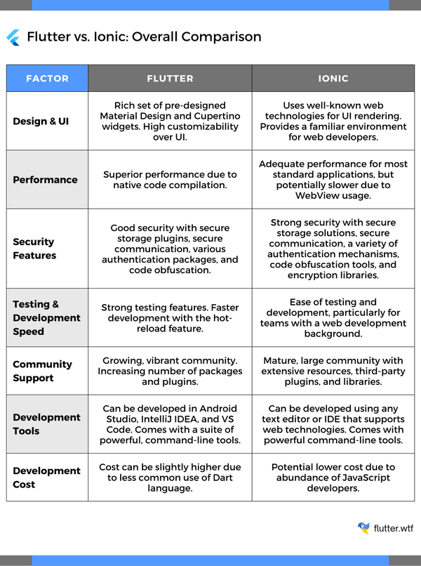 Overall Comparison